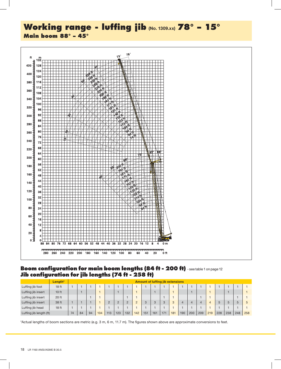 Working range - lufﬁng jib, No. 1309.xx) | Liebherr LR 1160 User Manual | Page 18 / 36