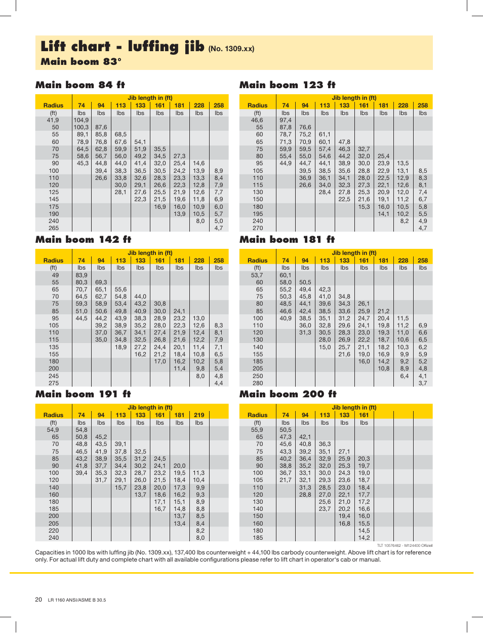 Lift chart - lufﬁng jib, Main boom 83 | Liebherr LR 1160 User Manual | Page 20 / 36