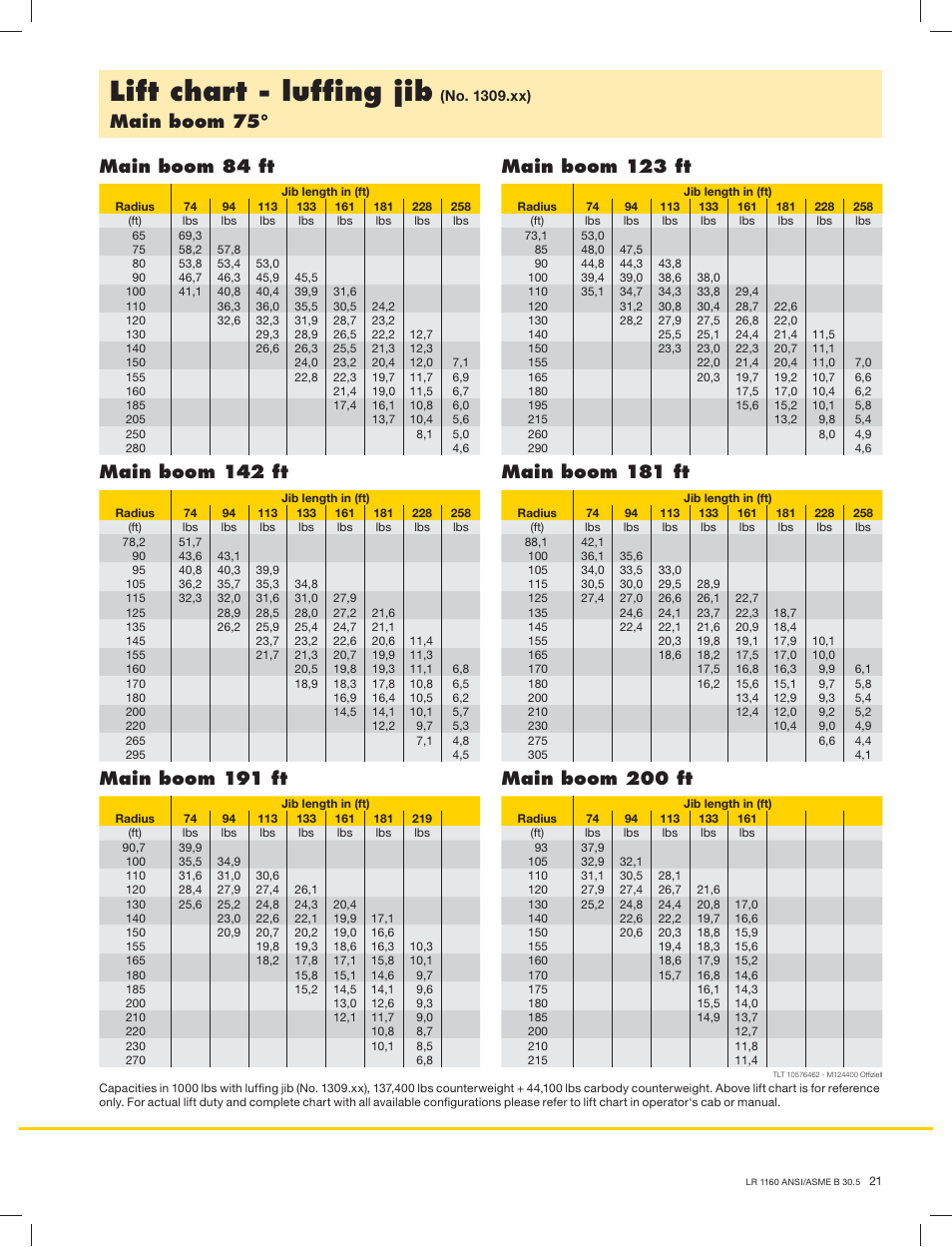 Lift chart - lufﬁng jib, Main boom 75 | Liebherr LR 1160 User Manual | Page 21 / 36