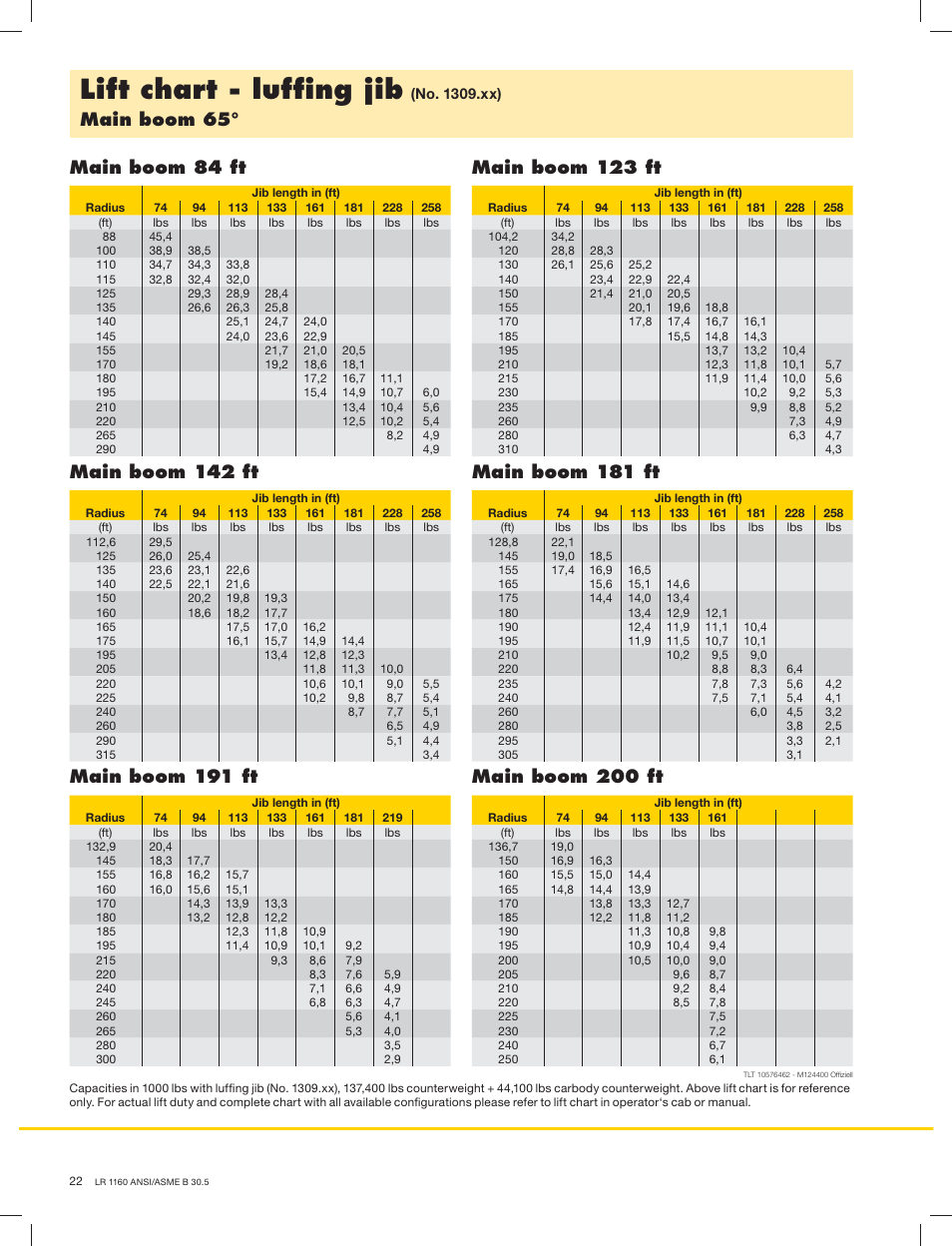 Lift chart - lufﬁng jib, Main boom 65 | Liebherr LR 1160 User Manual | Page 22 / 36