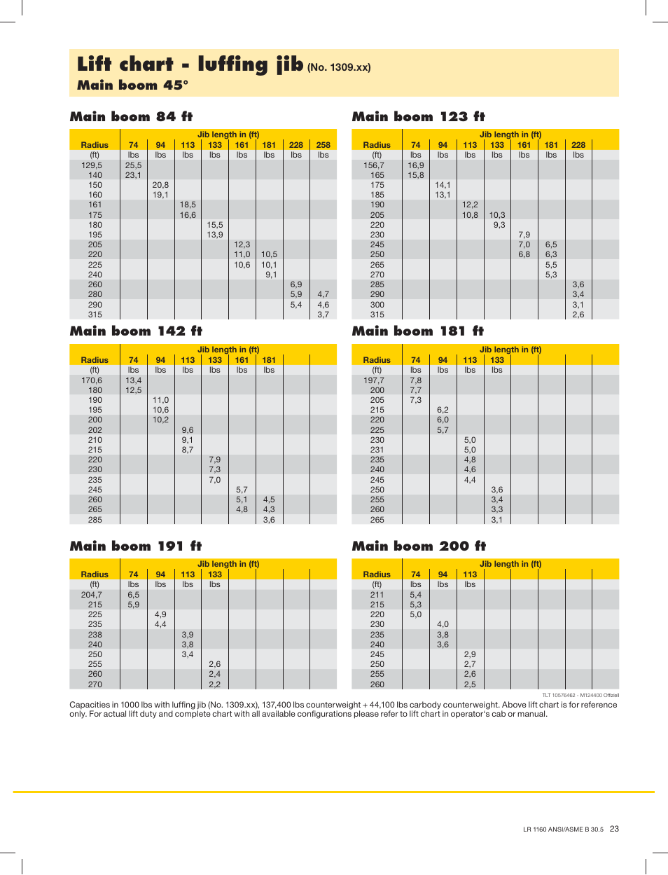 Lift chart - lufﬁng jib, Main boom 45 | Liebherr LR 1160 User Manual | Page 23 / 36