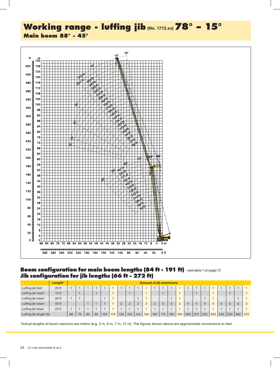 Working range - lufﬁng jib, No. 1713.xx) | Liebherr LR 1160 User Manual | Page 24 / 36