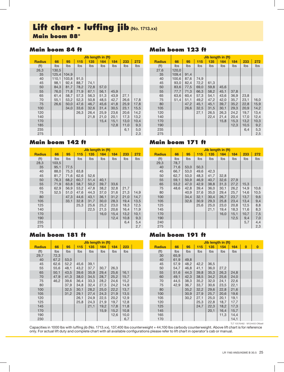 Lift chart - lufﬁng jib, Main boom 88 | Liebherr LR 1160 User Manual | Page 25 / 36