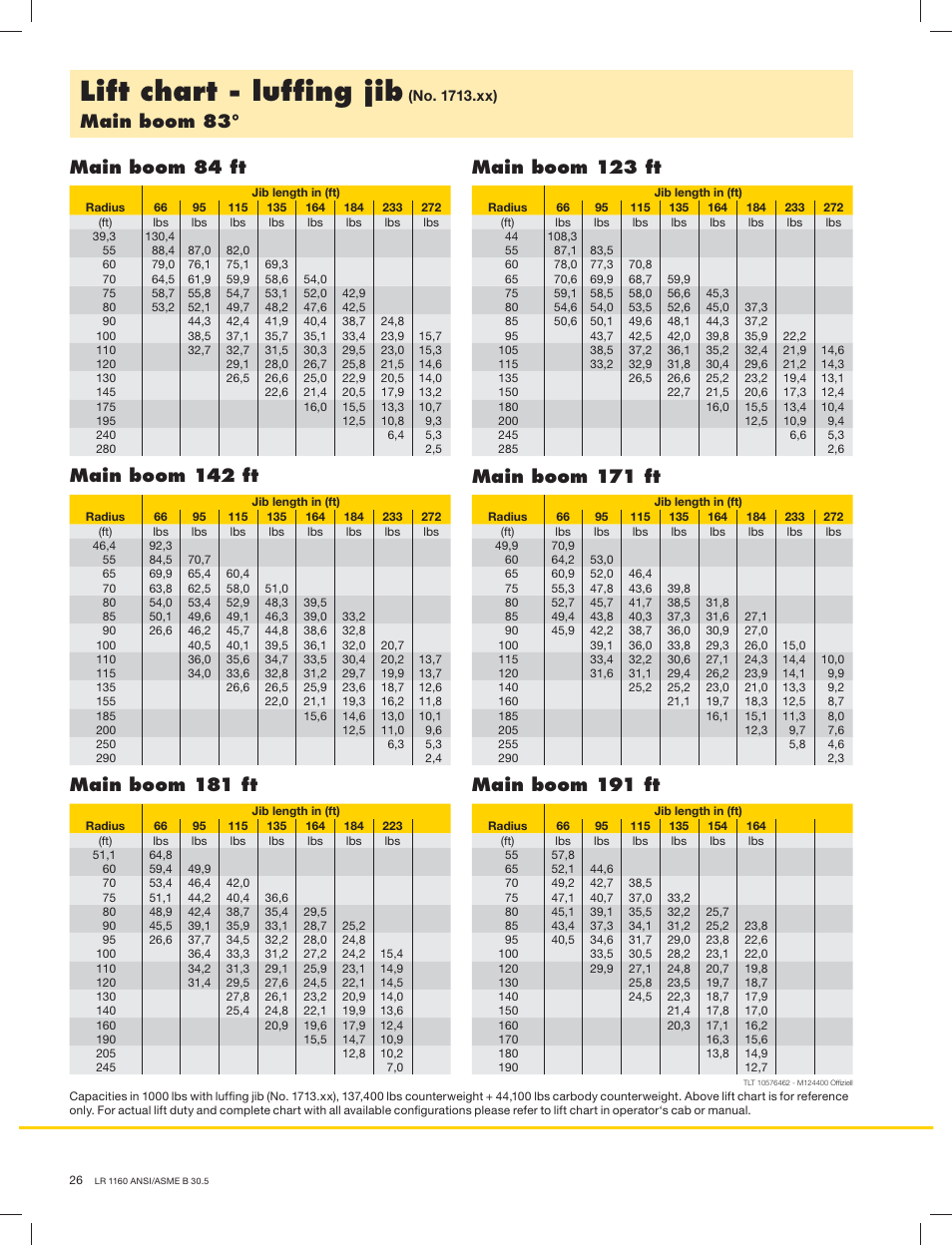 Lift chart - lufﬁng jib, Main boom 83 | Liebherr LR 1160 User Manual | Page 26 / 36