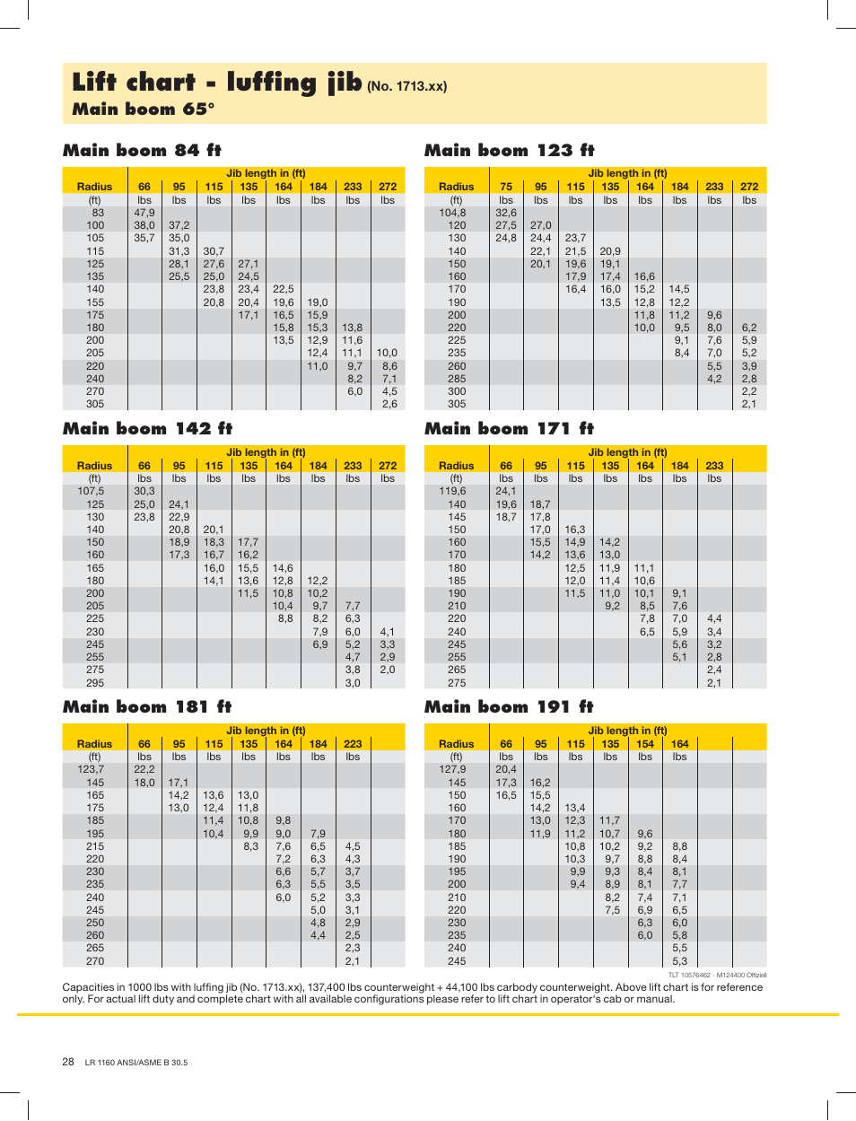 Lift chart - lufﬁng jib, Main boom 65 | Liebherr LR 1160 User Manual | Page 28 / 36