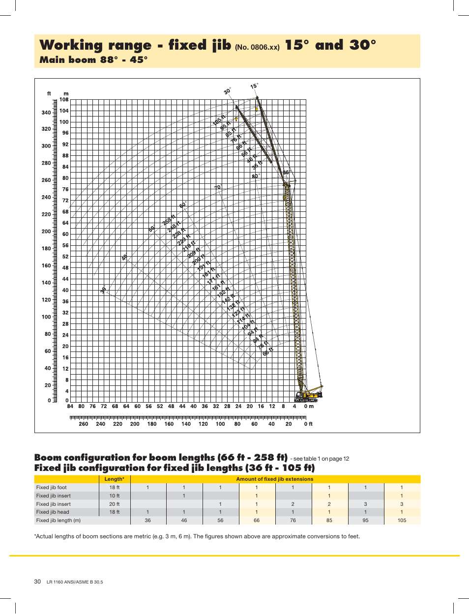 Working range - ﬁxed jib, 15° and 30 | Liebherr LR 1160 User Manual | Page 30 / 36