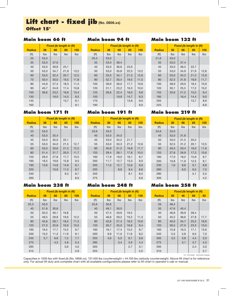 Lift chart - ﬁxed jib, Offset 15, Main boom 238 ft | Main boom 248 ft, Main boom 258 ft, Main boom 171 ft, Main boom 191 ft, Main boom 219 ft, Main boom 94 ft, Main boom 132 ft | Liebherr LR 1160 User Manual | Page 31 / 36