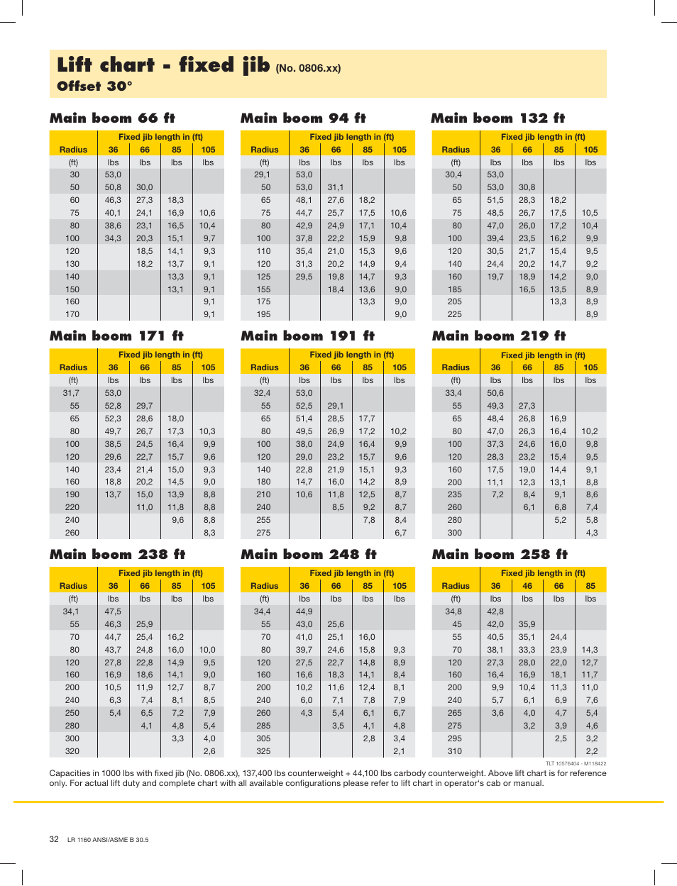 Lift chart - ﬁxed jib, Offset 30, Main boom 238 ft | Main boom 248 ft, Main boom 258 ft, Main boom 171 ft, Main boom 191 ft, Main boom 219 ft, Main boom 94 ft, Main boom 132 ft | Liebherr LR 1160 User Manual | Page 32 / 36