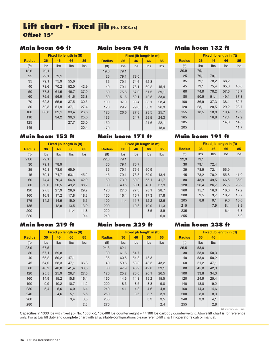 Lift chart - ﬁxed jib, Offset 15, Main boom 219 ft | Main boom 229 ft, Main boom 238 ft, Main boom 152 ft, Main boom 171 ft, Main boom 191 ft, Main boom 94 ft, Main boom 132 ft | Liebherr LR 1160 User Manual | Page 34 / 36
