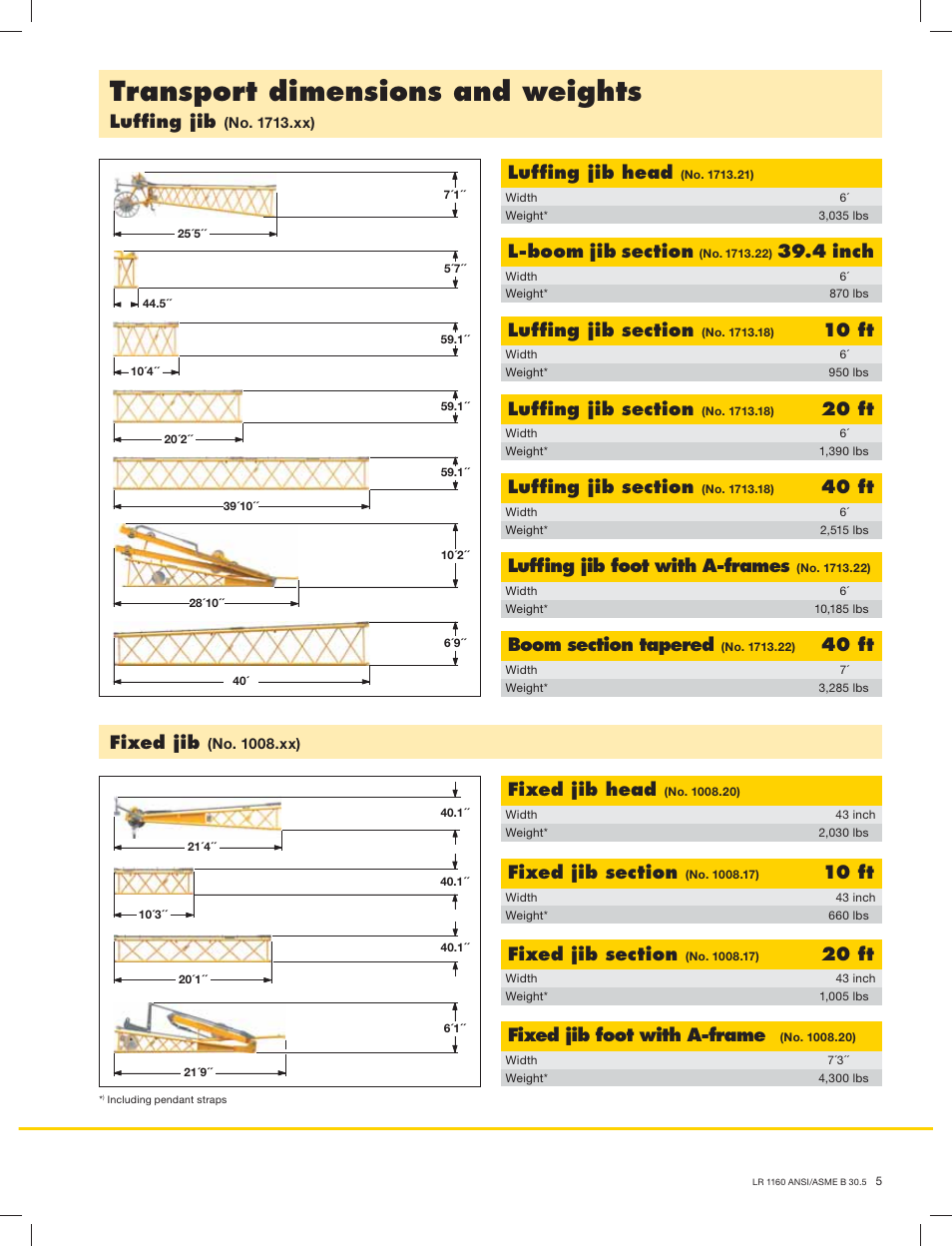 Transport dimensions and weights, Lufﬁng jib, Lufﬁng jib head | 4 inch, 20 ft, 40 ft, Lufﬁng jib foot with a-frames, 10 ft, Fixed jib, Fixed jib head | Liebherr LR 1160 User Manual | Page 5 / 36