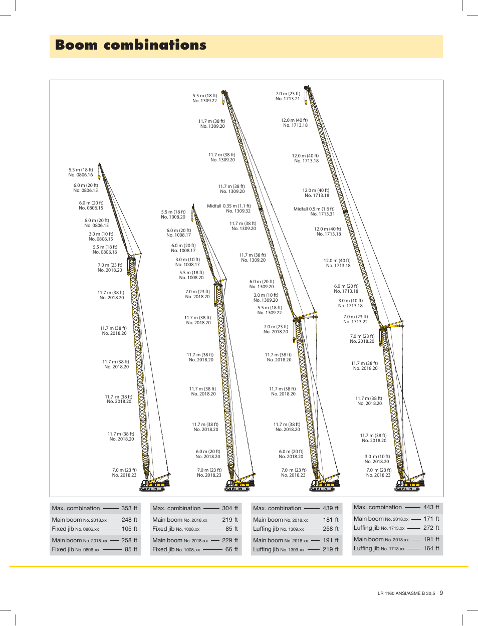 Boom combinations | Liebherr LR 1160 User Manual | Page 9 / 36