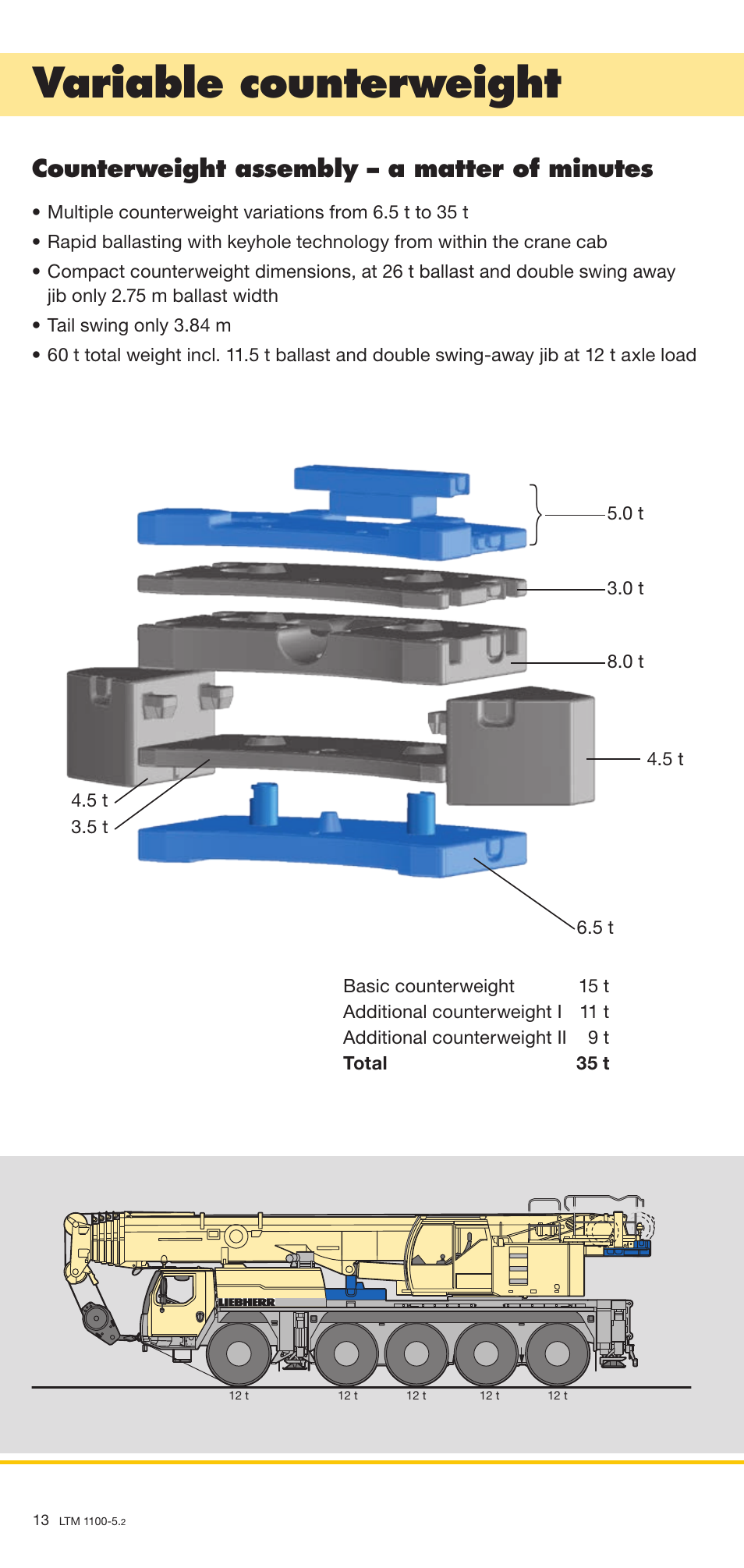 Variable counterweight, Counterweight assembly – a matter of minutes | Liebherr LTM 1100-5.2 User Manual | Page 13 / 18