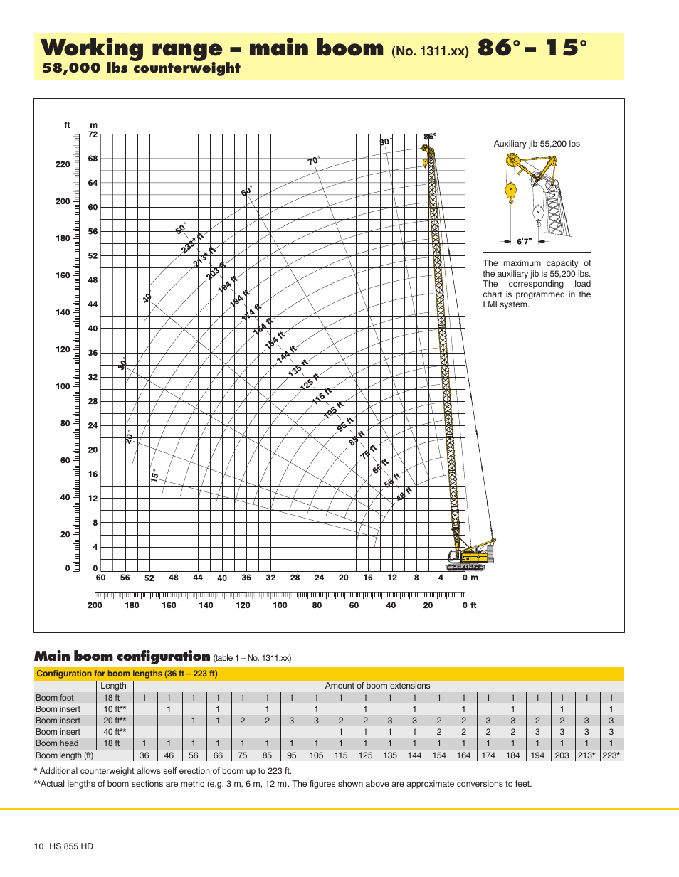 Working range - main boom, No. 1311.xx), Main boom configuration | Liebherr HS 855 HD Litronic User Manual | Page 10 / 16