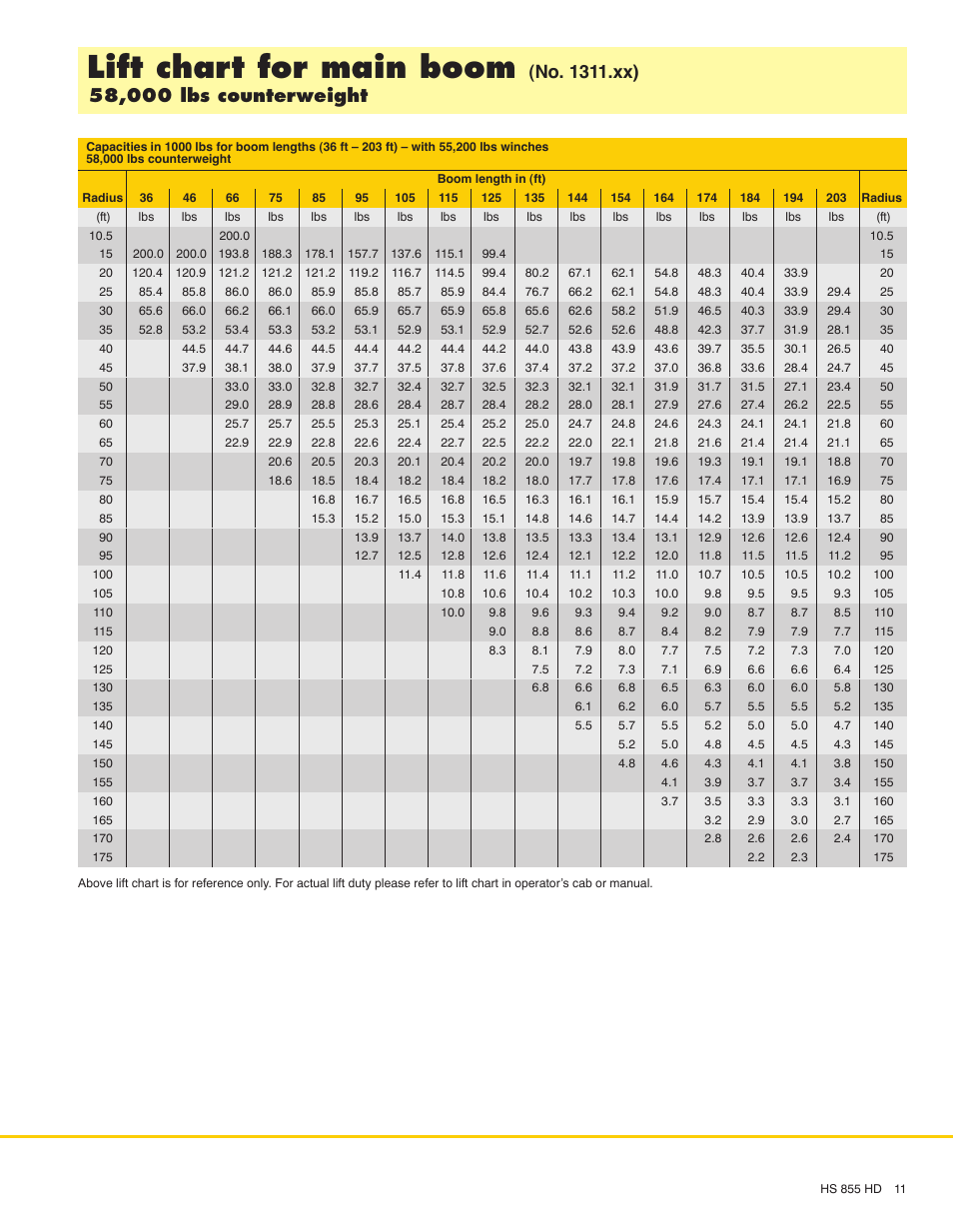 Lift chart for main boom | Liebherr HS 855 HD Litronic User Manual | Page 11 / 16