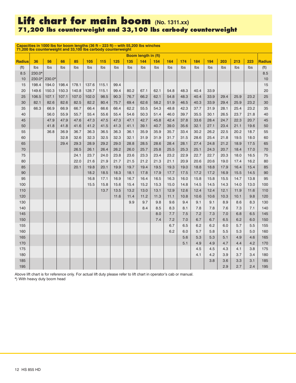 Lift chart for main boom | Liebherr HS 855 HD Litronic User Manual | Page 12 / 16