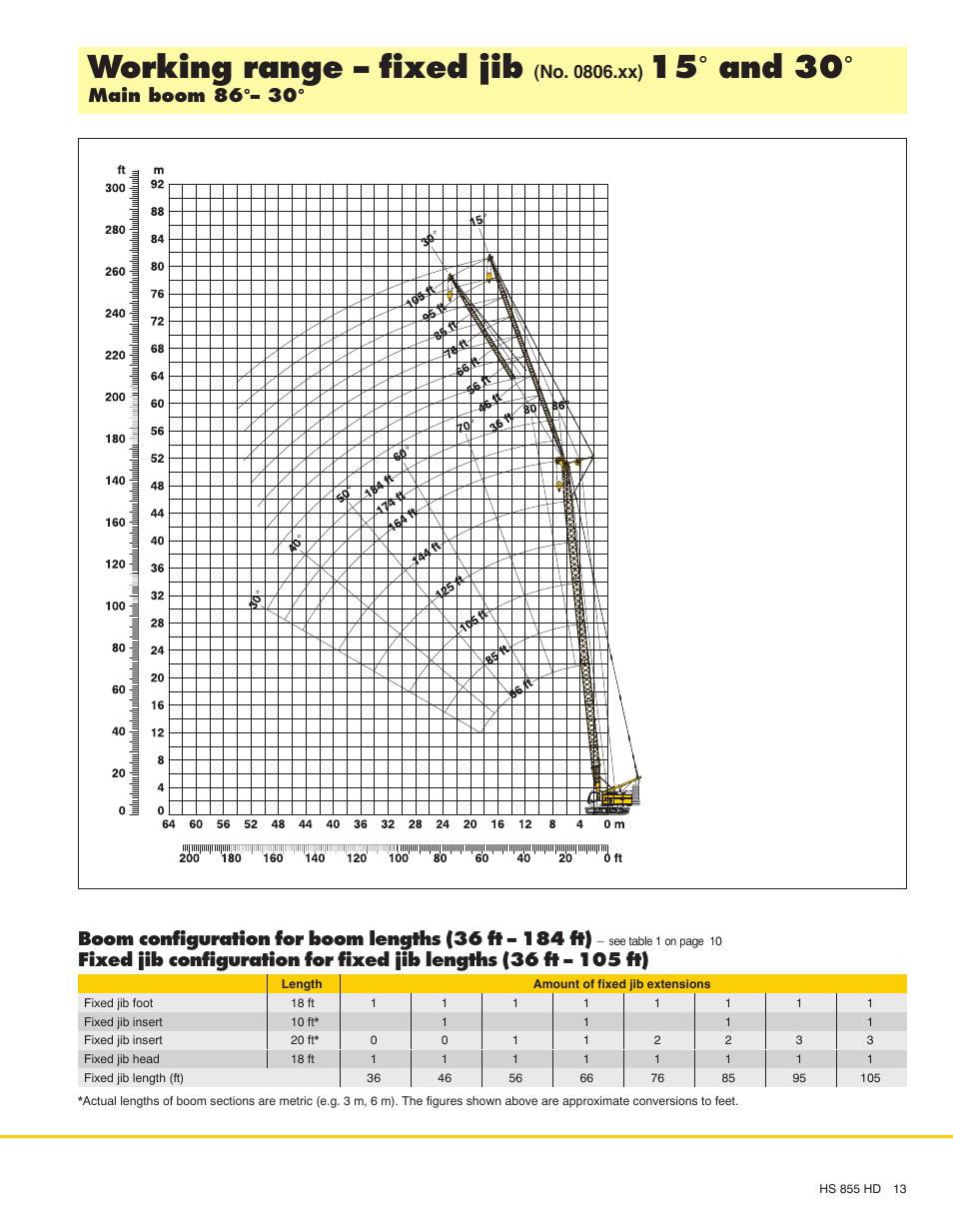 Working range - fixed jib, 15° and 30, No. 0806.xx) | Main boom 86°- 30 | Liebherr HS 855 HD Litronic User Manual | Page 13 / 16