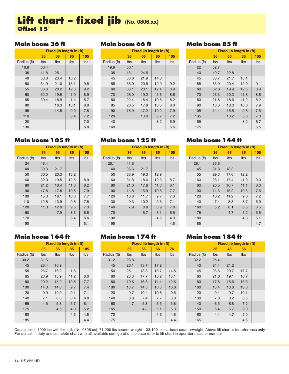 Lift chart - fixed jib, Main boom 36 ft, Main boom 105 ft | Main boom 164 ft, Main boom 66 ft, Main boom 125 ft, Main boom 174 ft, Main boom 85 ft, Main boom 144 ft, Main boom 184 ft | Liebherr HS 855 HD Litronic User Manual | Page 14 / 16