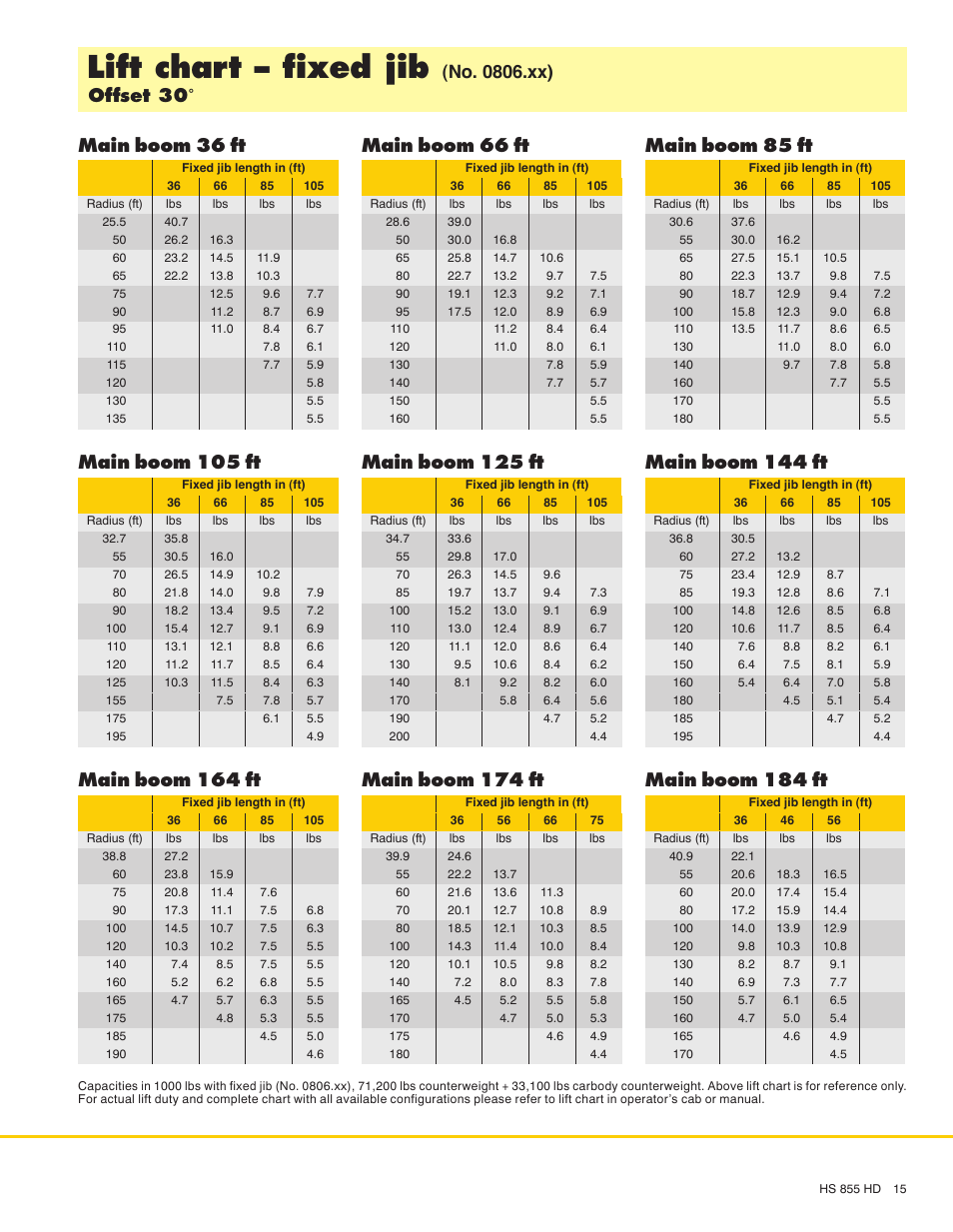 Lift chart - fixed jib, Main boom 36 ft, Main boom 105 ft | Main boom 164 ft, Main boom 66 ft, Main boom 125 ft, Main boom 174 ft, Main boom 85 ft, Main boom 144 ft, Main boom 184 ft | Liebherr HS 855 HD Litronic User Manual | Page 15 / 16