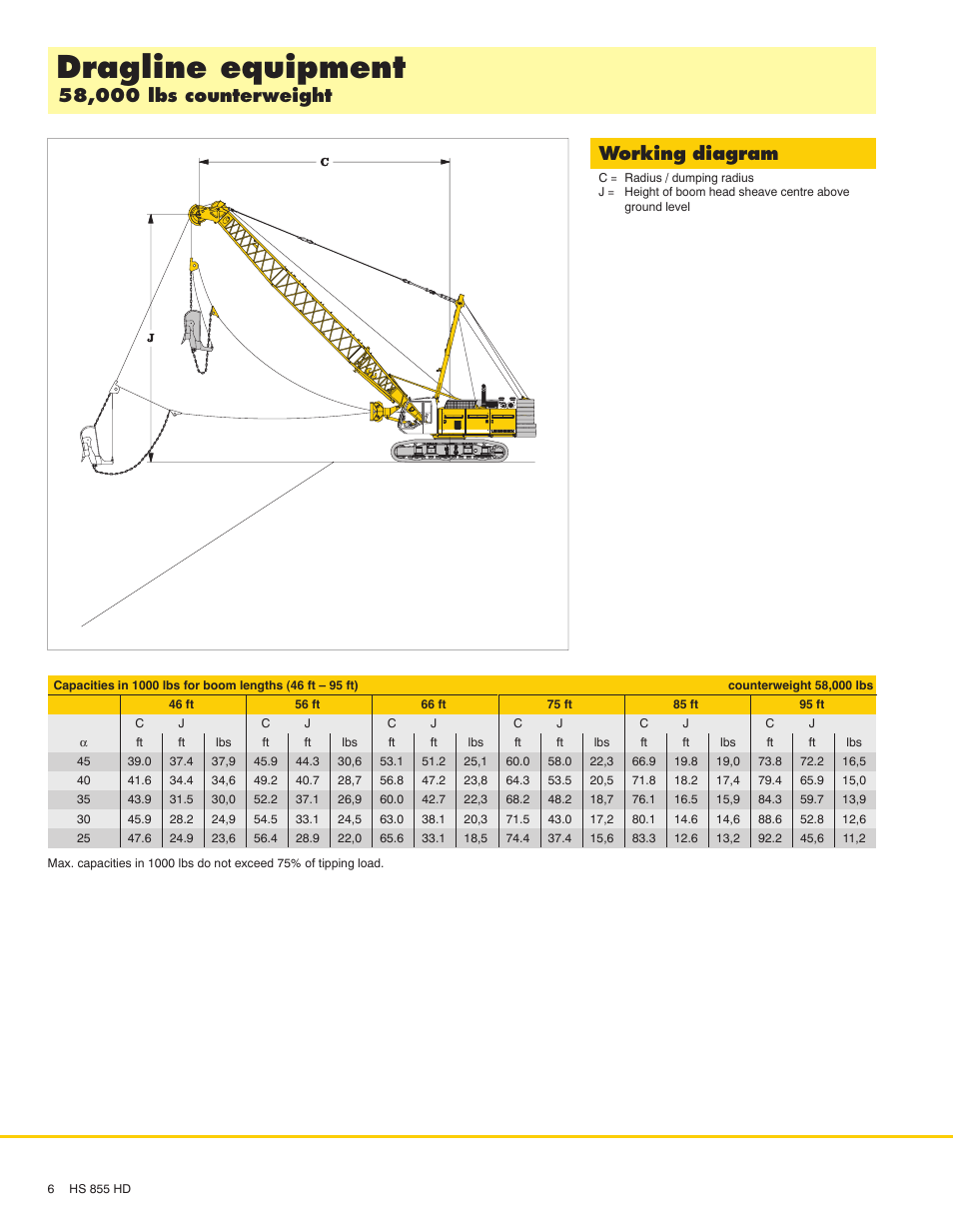 Dragline equipment, Working diagram | Liebherr HS 855 HD Litronic User Manual | Page 6 / 16