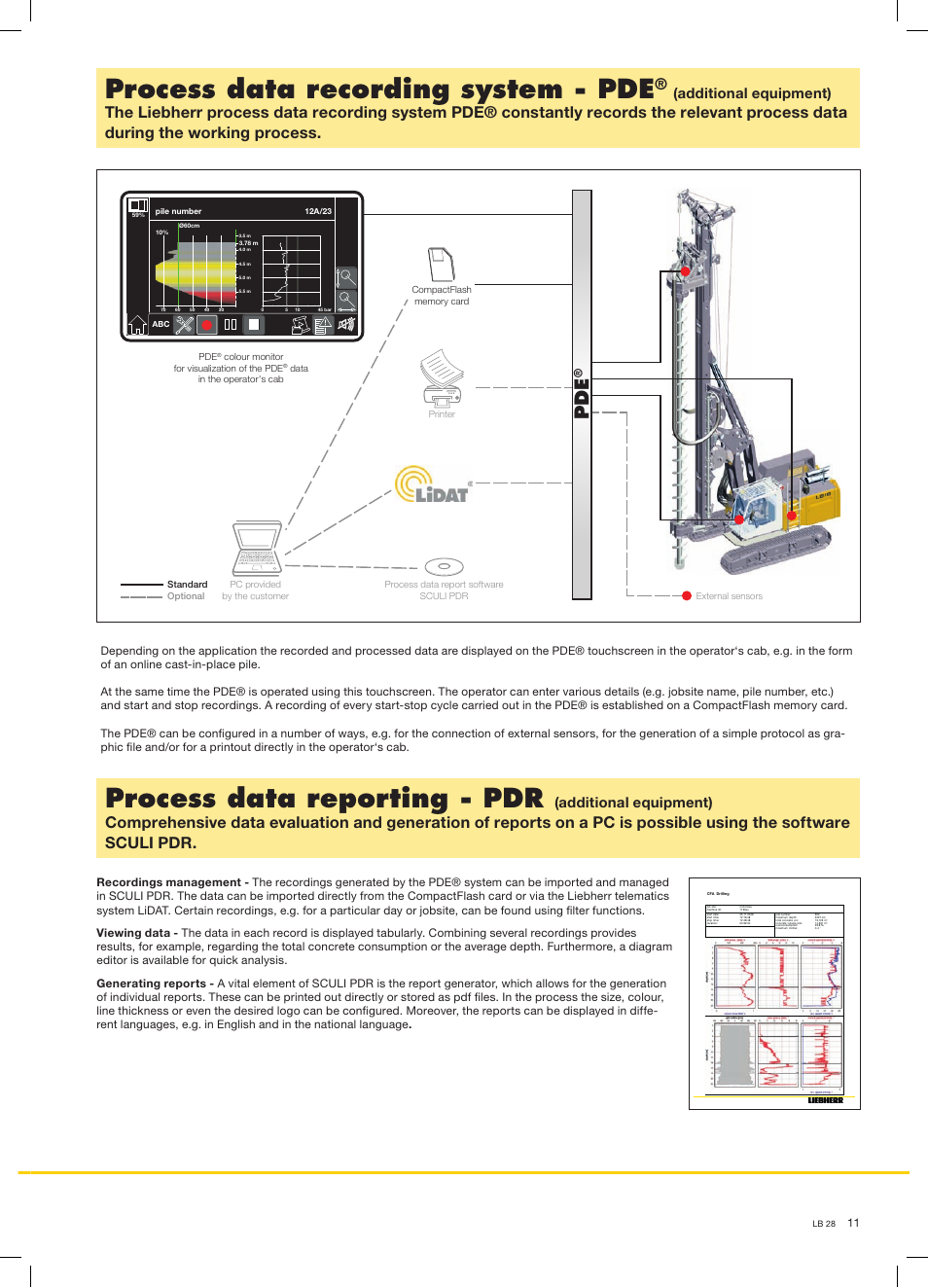 Process data recording system - pde, Process data reporting - pdr, Additional equipment) | Liebherr LB 28 User Manual | Page 11 / 12