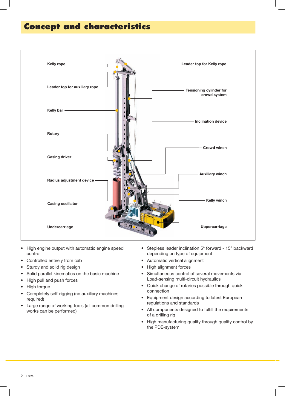 Concept and characteristics | Liebherr LB 28 User Manual | Page 2 / 12