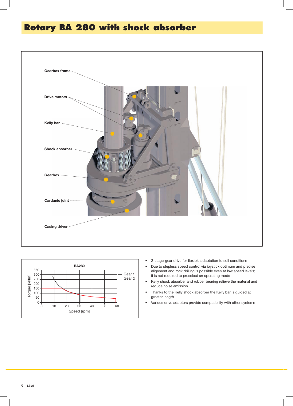 Rotary ba 280 with shock absorber | Liebherr LB 28 User Manual | Page 6 / 12