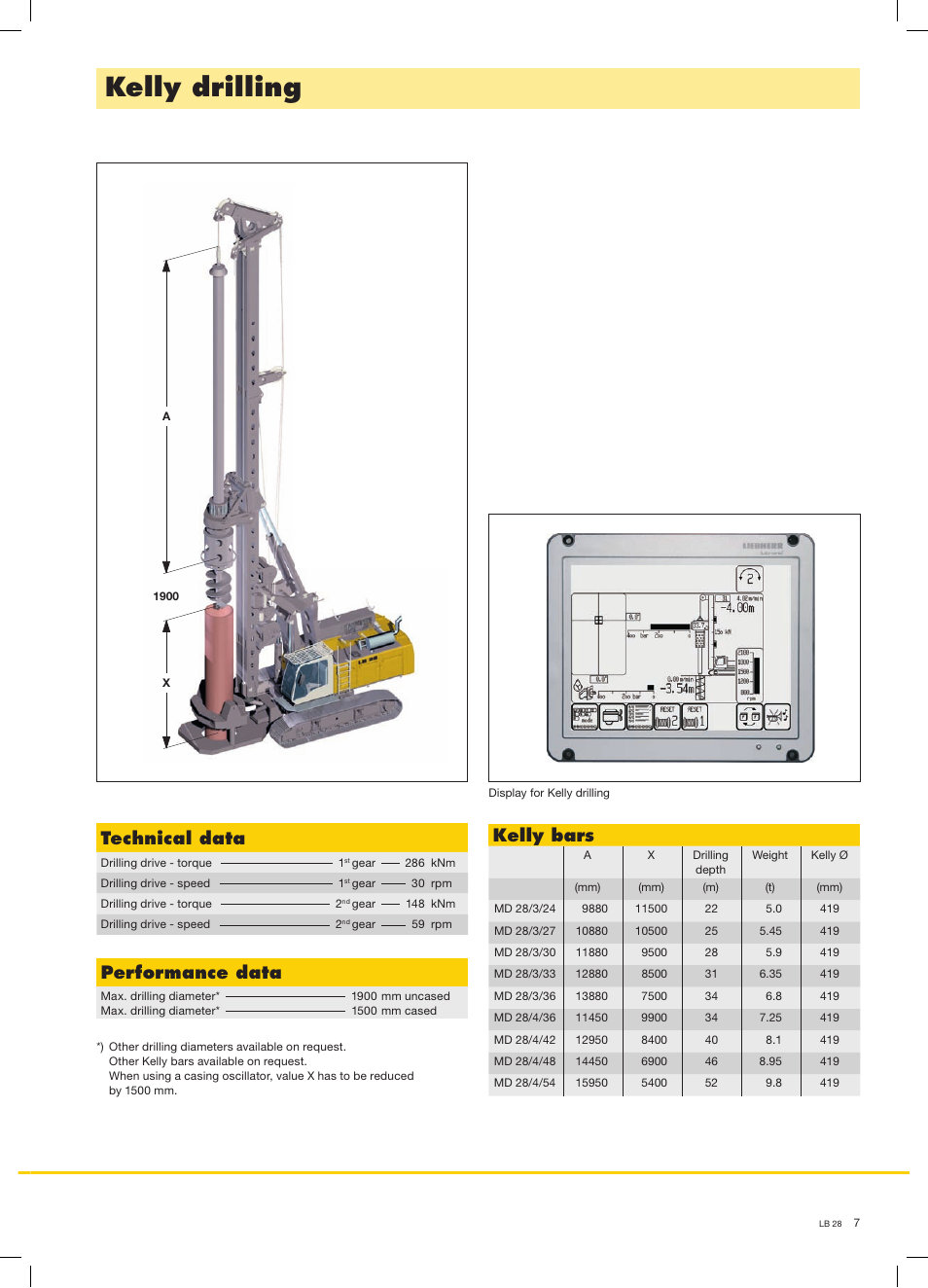 Kelly drilling, Technical data, Performance data | Kelly bars | Liebherr LB 28 User Manual | Page 7 / 12