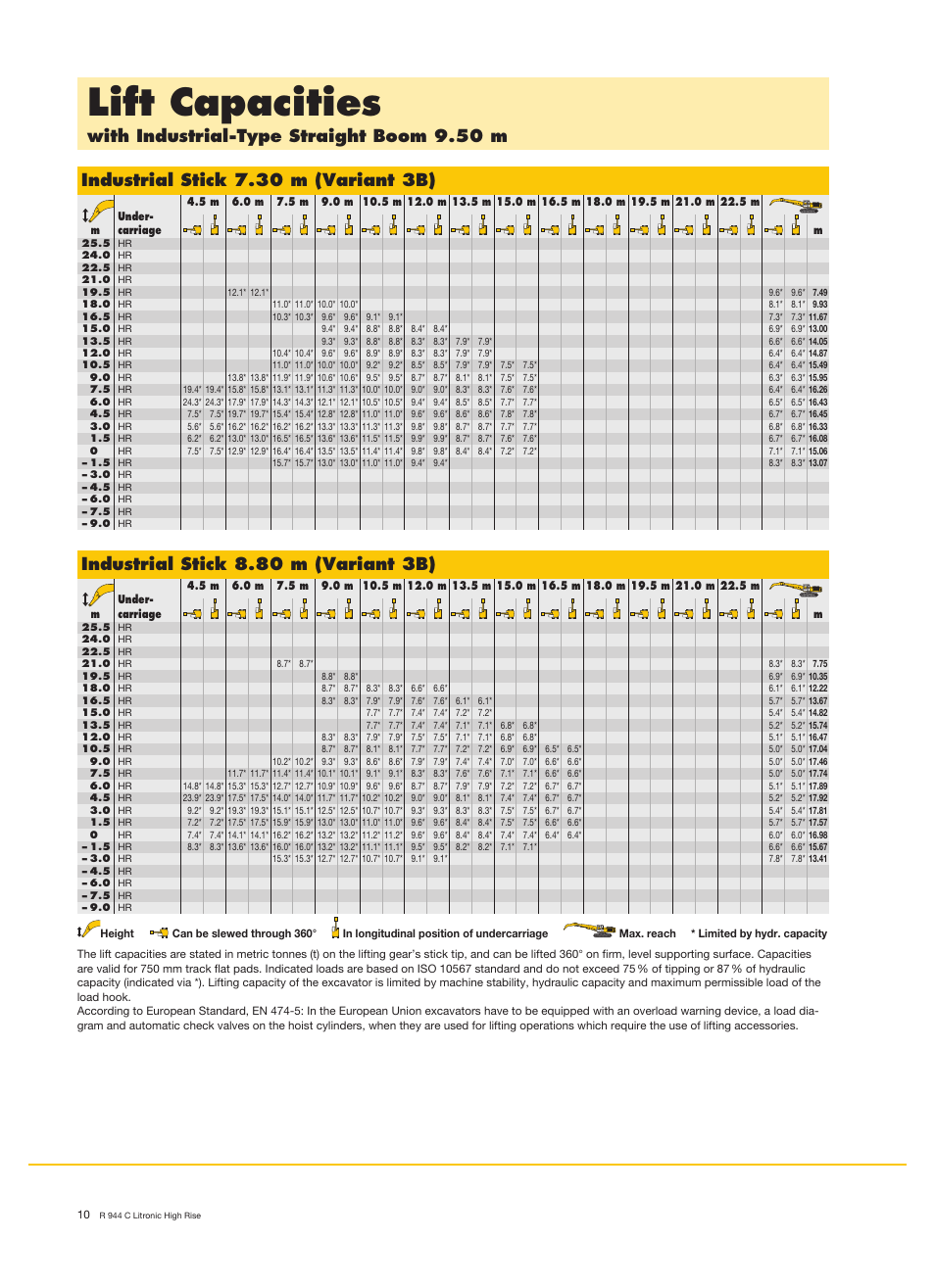 Lift capacities, With industrial-type straight boom 9.50 m, Industrial stick 7.30 m (variant 3b) | Industrial stick 8.80 m (variant 3b) | Liebherr R 944 C Litronic High Rise User Manual | Page 10 / 26