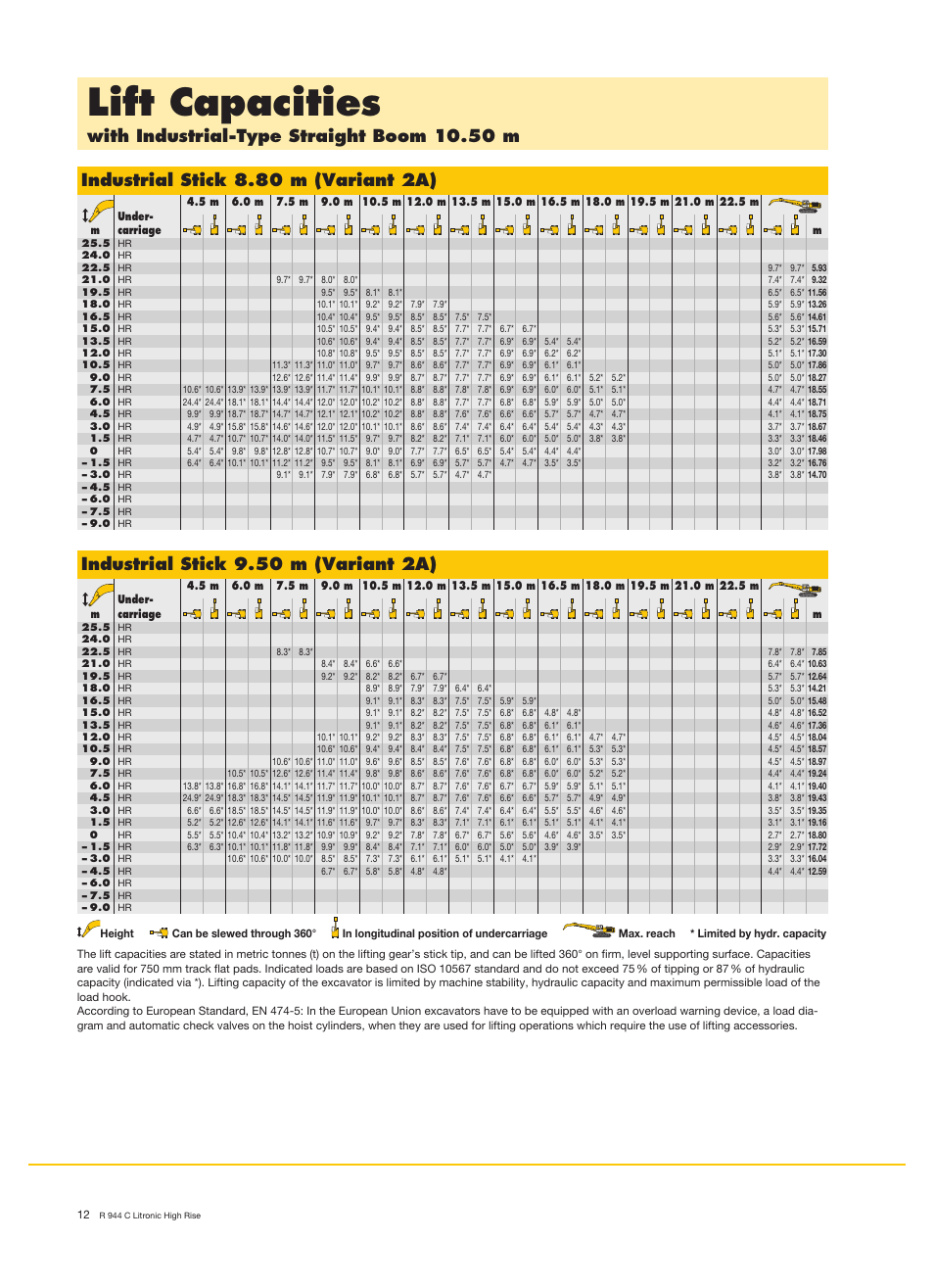 Lift capacities, With industrial-type straight boom 10.50 m, Industrial stick 8.80 m (variant 2a) | Industrial stick 9.50 m (variant 2a) | Liebherr R 944 C Litronic High Rise User Manual | Page 12 / 26