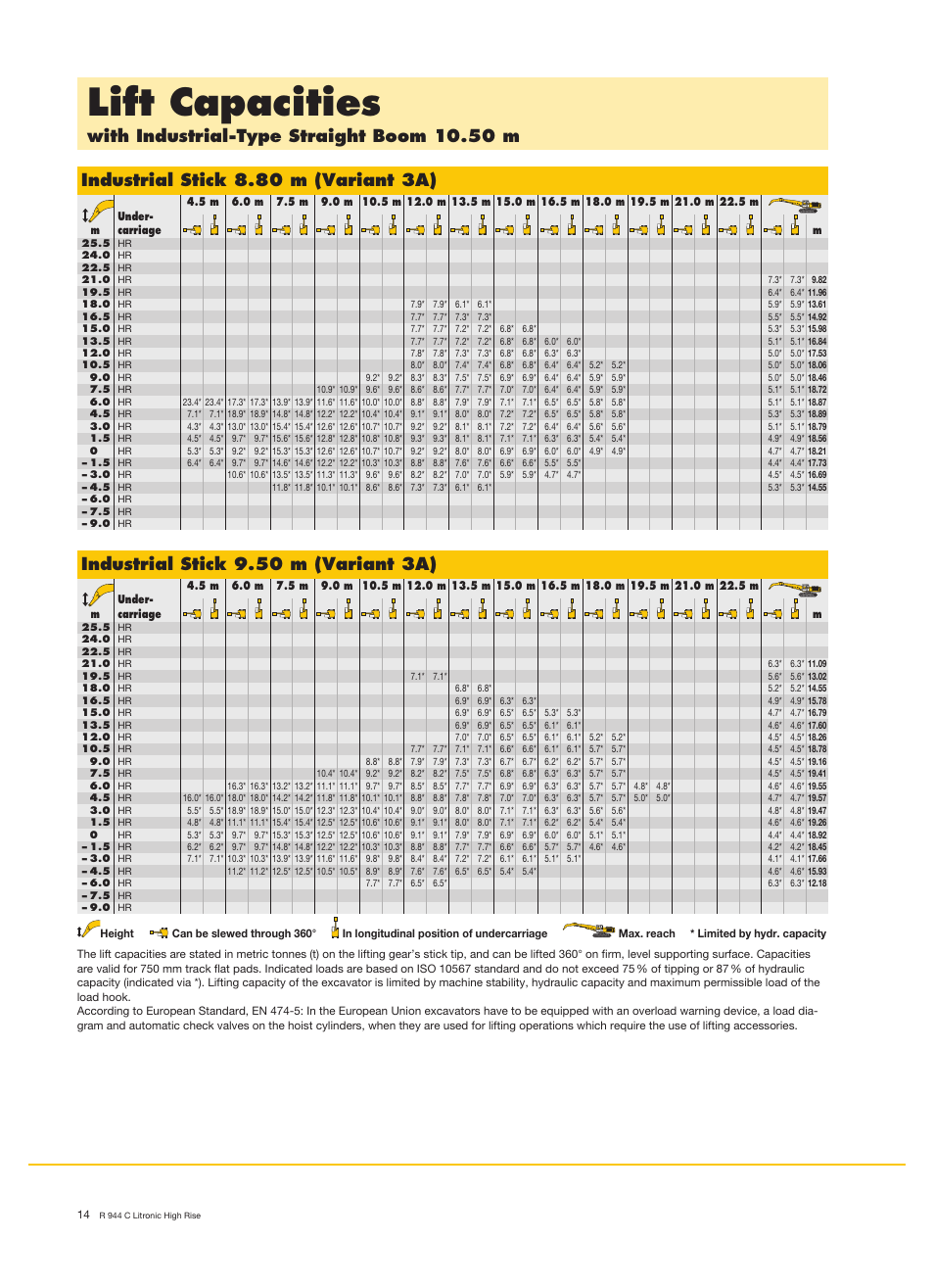 Lift capacities, With industrial-type straight boom 10.50 m, Industrial stick 8.80 m (variant 3a) | Industrial stick 9.50 m (variant 3a) | Liebherr R 944 C Litronic High Rise User Manual | Page 14 / 26