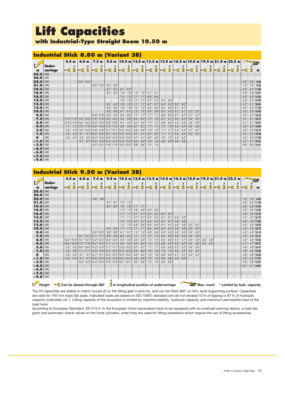 Lift capacities, With industrial-type straight boom 10.50 m, Industrial stick 8.80 m (variant 3b) | Industrial stick 9.50 m (variant 3b) | Liebherr R 944 C Litronic High Rise User Manual | Page 15 / 26