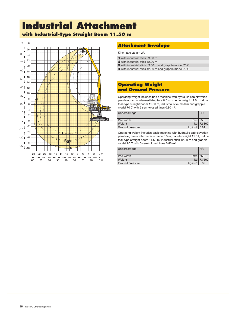 Industrial attachment, Operating weight and ground pressure | Liebherr R 944 C Litronic High Rise User Manual | Page 16 / 26