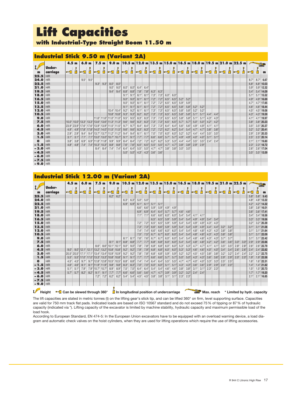 Lift capacities, With industrial-type straight boom 11.50 m, Industrial stick 9.50 m (variant 2a) | Liebherr R 944 C Litronic High Rise User Manual | Page 17 / 26