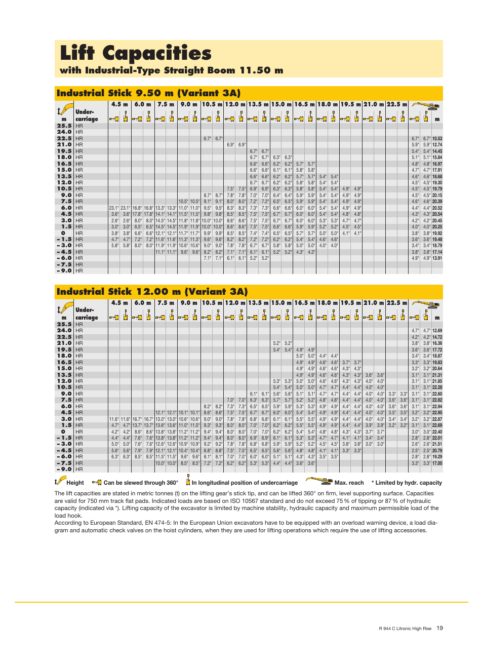 Lift capacities, With industrial-type straight boom 11.50 m, Industrial stick 9.50 m (variant 3a) | Liebherr R 944 C Litronic High Rise User Manual | Page 19 / 26