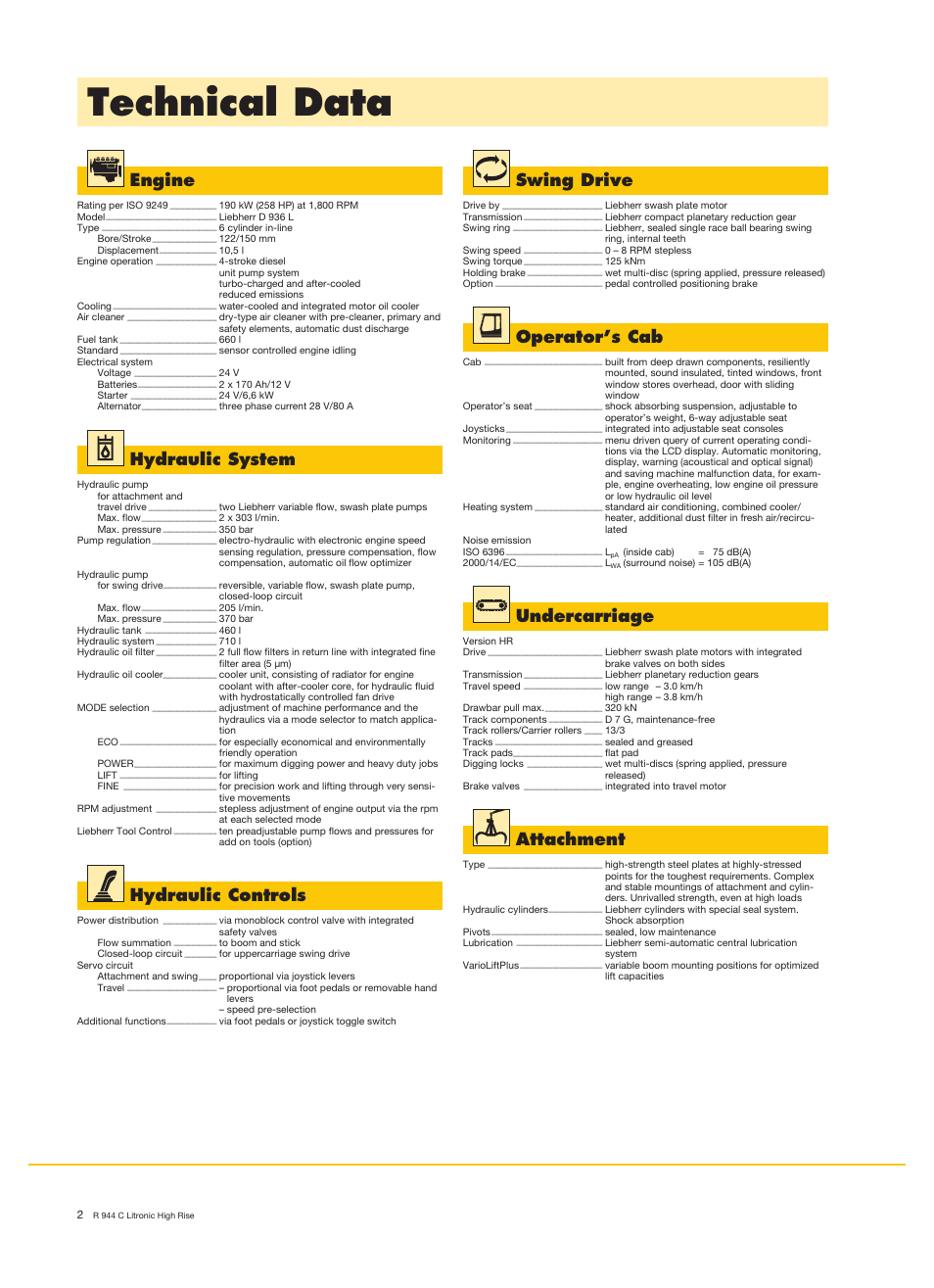 Technical data, Engine, Hydraulic system | Hydraulic controls, Swing drive, Operator’s cab, Undercarriage, Attachment | Liebherr R 944 C Litronic High Rise User Manual | Page 2 / 26