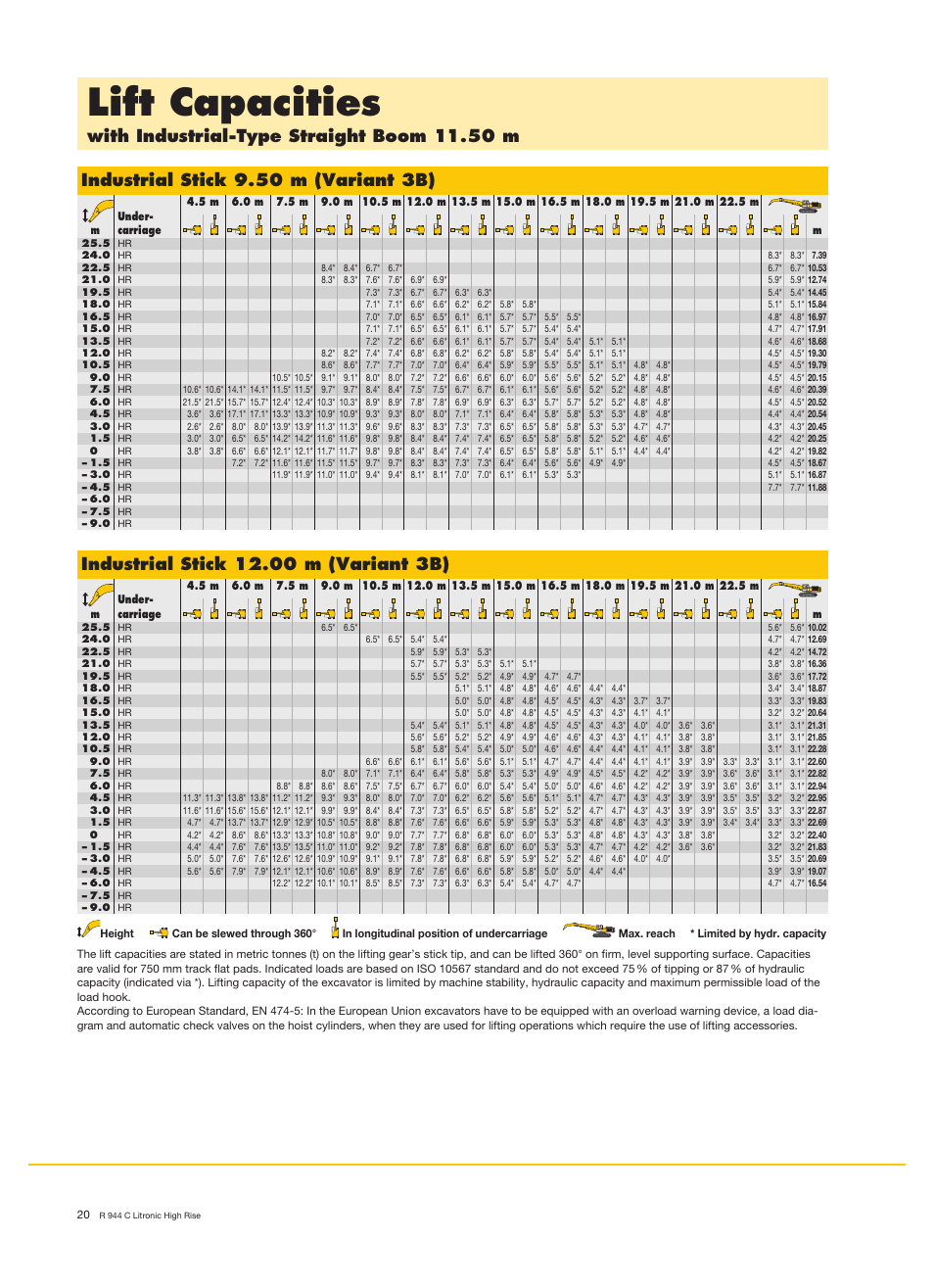 Lift capacities, With industrial-type straight boom 11.50 m, Industrial stick 9.50 m (variant 3b) | Liebherr R 944 C Litronic High Rise User Manual | Page 20 / 26