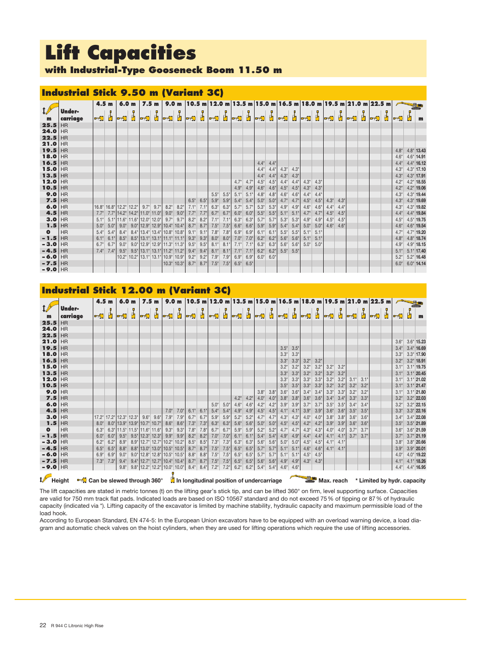 Lift capacities, With industrial-type gooseneck boom 11.50 m, Industrial stick 9.50 m (variant 3c) | Liebherr R 944 C Litronic High Rise User Manual | Page 22 / 26