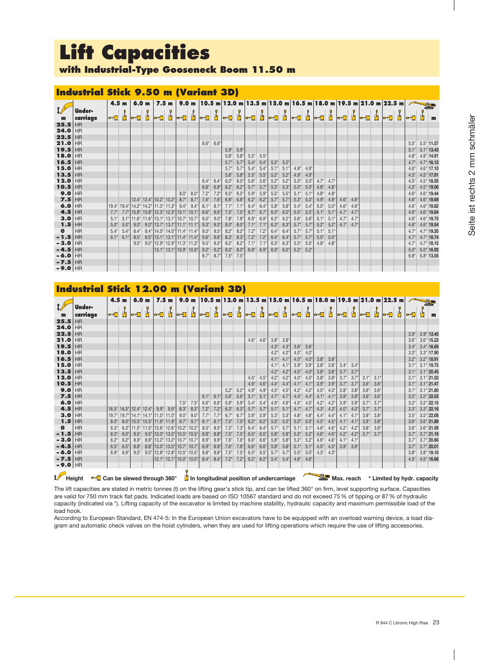 Lift capacities, With industrial-type gooseneck boom 11.50 m, Industrial stick 9.50 m (variant 3d) | Seite ist r echts 2 mm schmäler | Liebherr R 944 C Litronic High Rise User Manual | Page 23 / 26