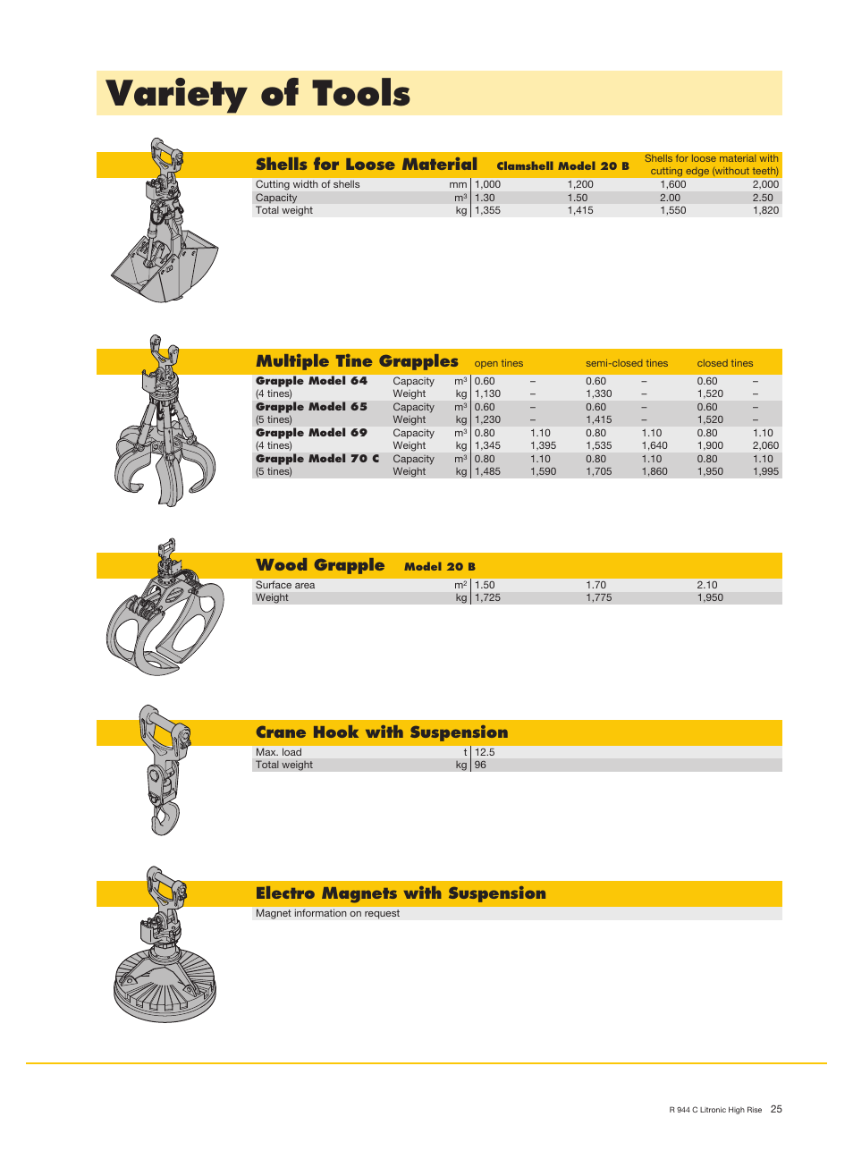 Variety of tools, Shells for loose material, Multiple tine grapples | Crane hook with suspension, Electro magnets with suspension, Wood grapple | Liebherr R 944 C Litronic High Rise User Manual | Page 25 / 26