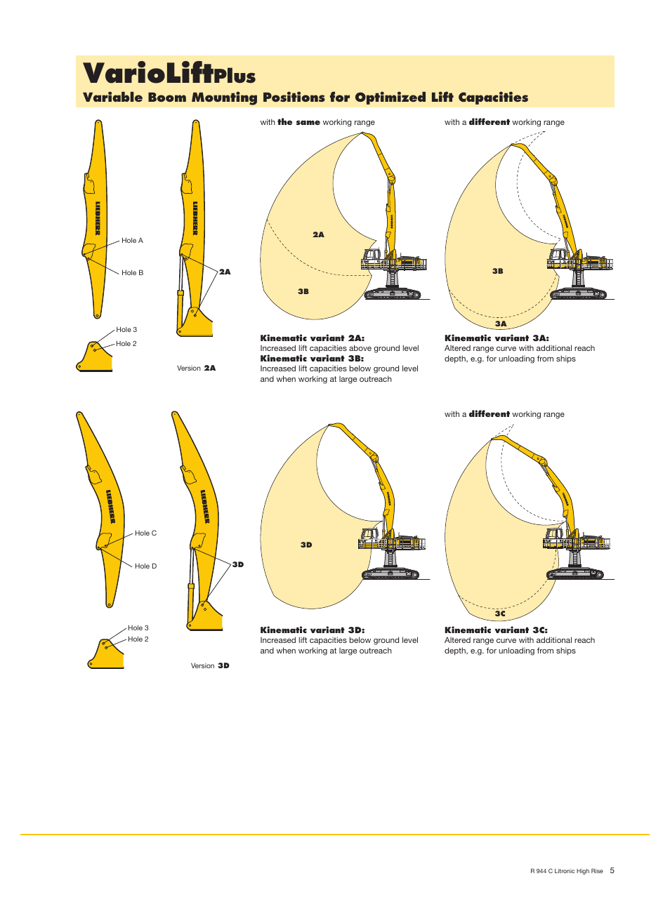 Variolift, Plus | Liebherr R 944 C Litronic High Rise User Manual | Page 5 / 26