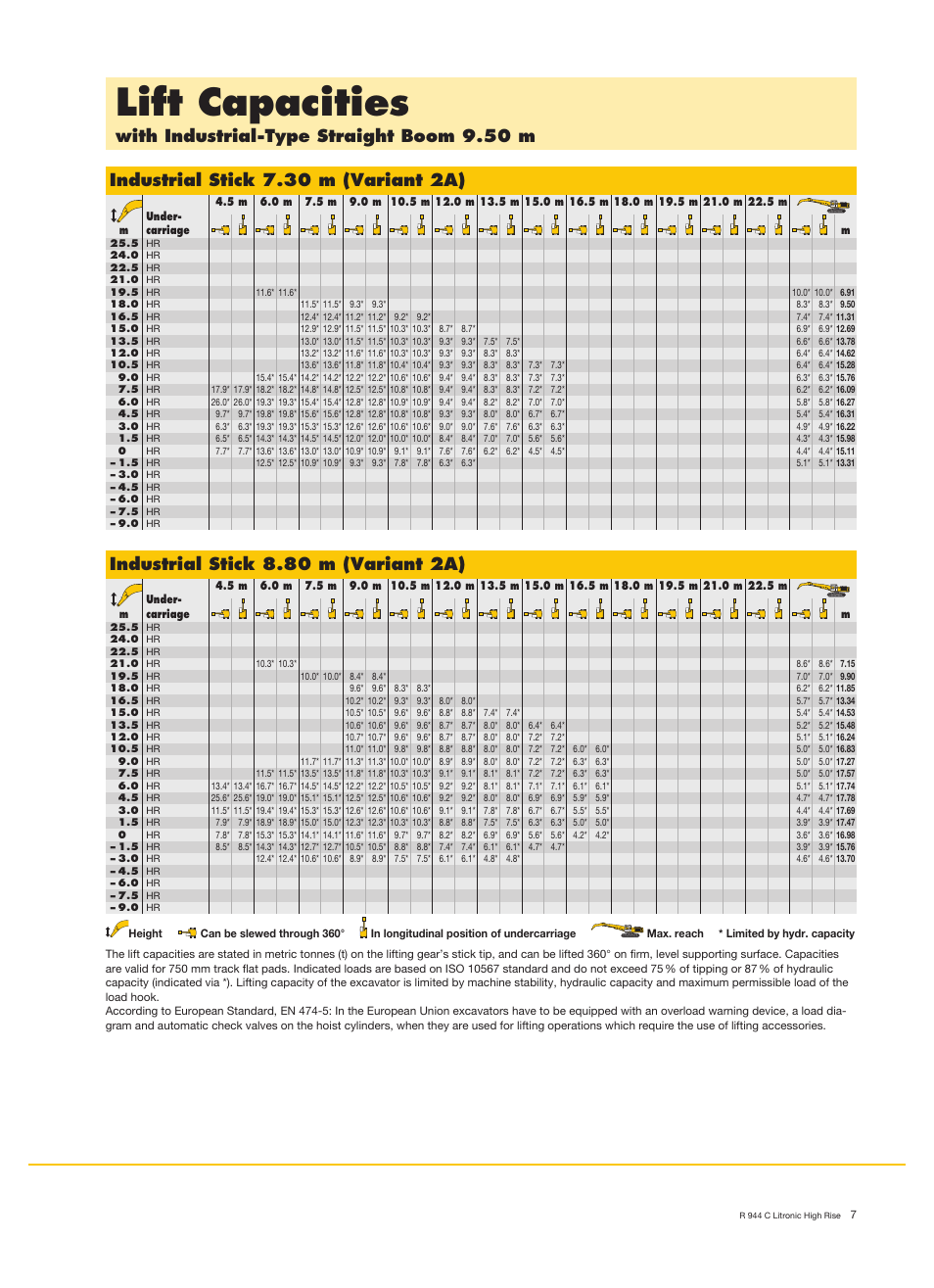 Lift capacities, With industrial-type straight boom 9.50 m, Industrial stick 7.30 m (variant 2a) | Industrial stick 8.80 m (variant 2a) | Liebherr R 944 C Litronic High Rise User Manual | Page 7 / 26