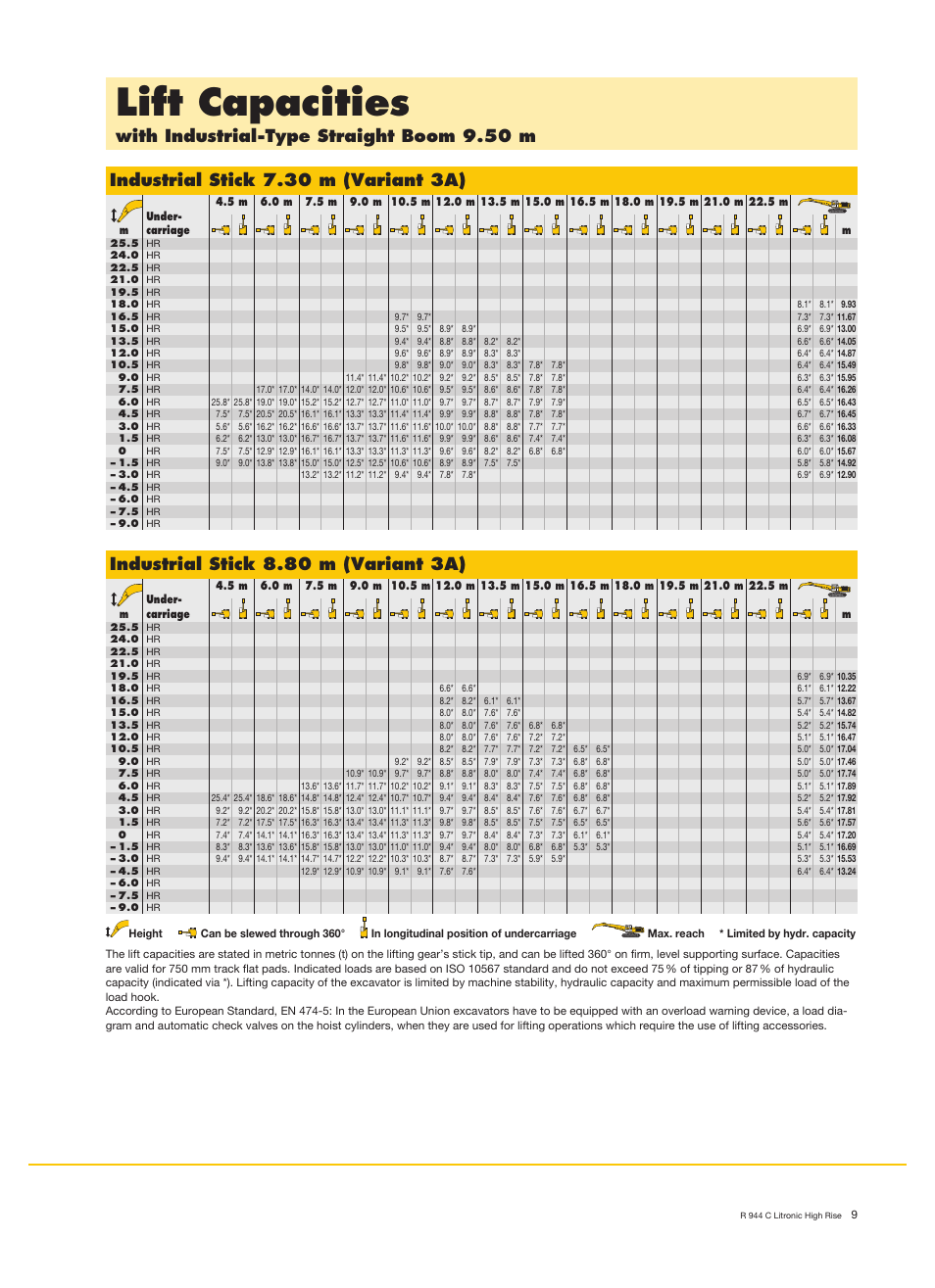 Lift capacities, With industrial-type straight boom 9.50 m, Industrial stick 7.30 m (variant 3a) | Industrial stick 8.80 m (variant 3a) | Liebherr R 944 C Litronic High Rise User Manual | Page 9 / 26
