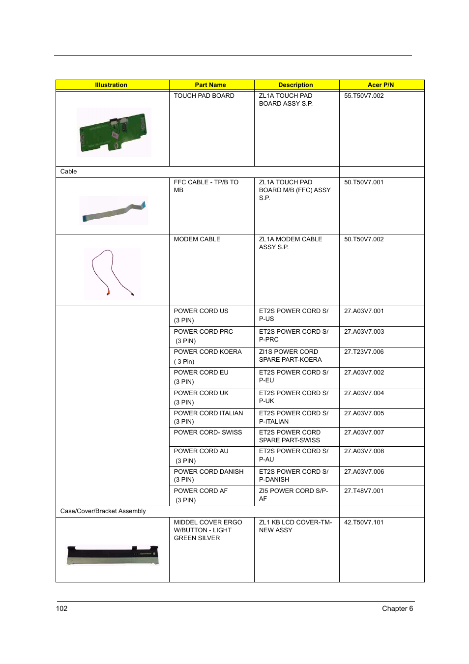 Acer 3510 User Manual | Page 109 / 125