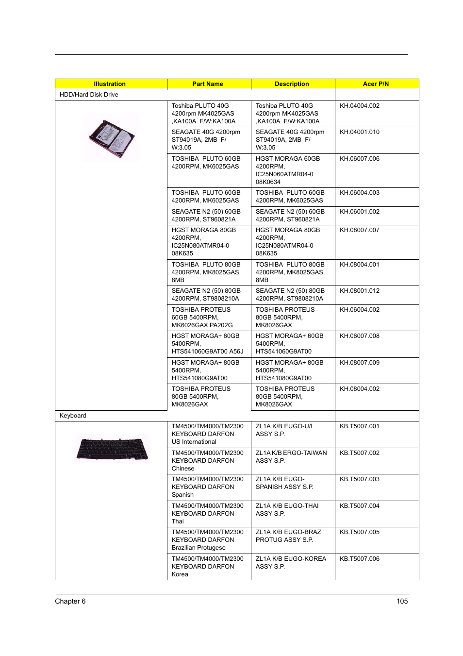 Acer 3510 User Manual | Page 112 / 125