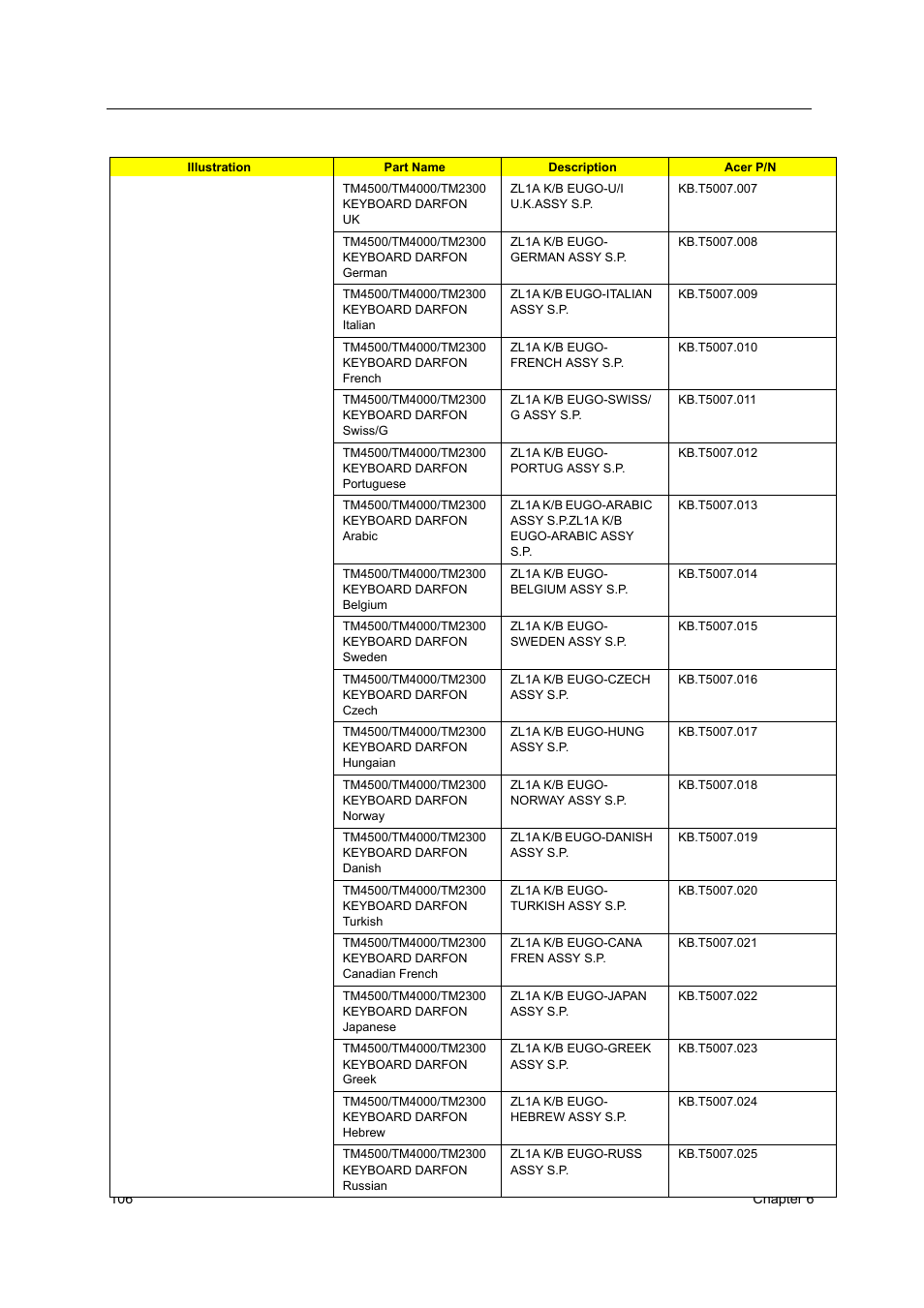 Acer 3510 User Manual | Page 113 / 125