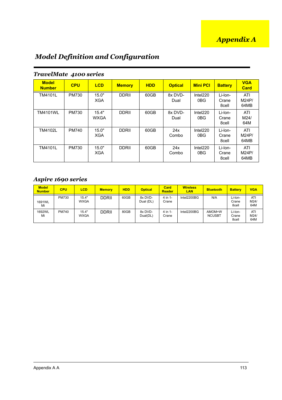 S.g_as1690_as3510_appa, Model definition and configuration, Travelmate 4100 series | Aspire 1690 series, Model definition and configuration appendix a | Acer 3510 User Manual | Page 120 / 125