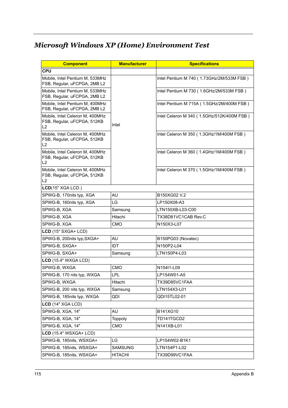 Microsoft windows xp (home) environment test | Acer 3510 User Manual | Page 122 / 125