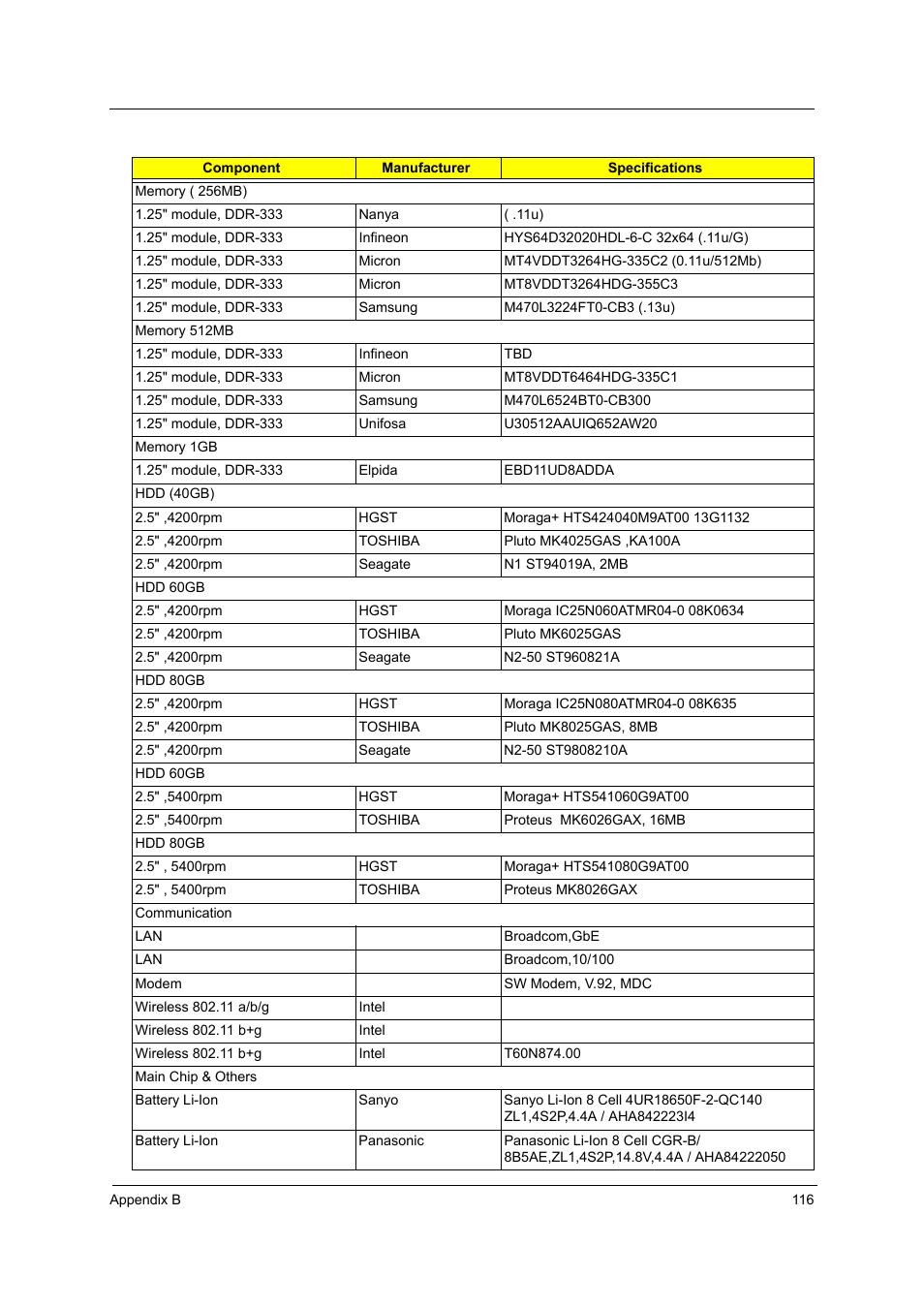 Acer 3510 User Manual | Page 123 / 125