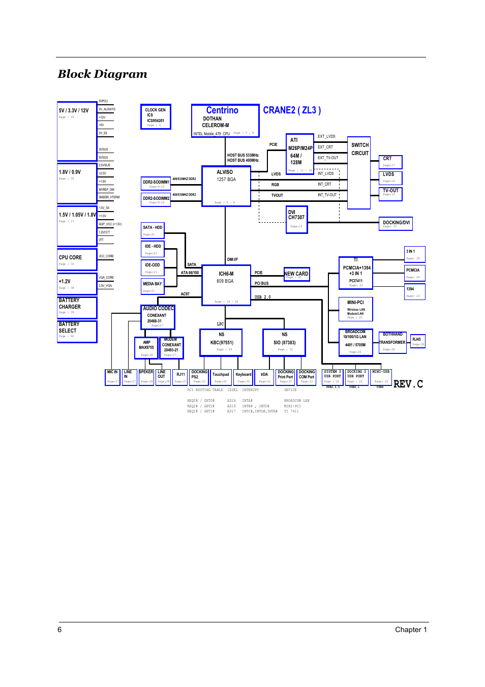 Block diagram, Rev.c, Centrino | Crane2 ( zl3 ), 6chapter 1 | Acer 3510 User Manual | Page 13 / 125