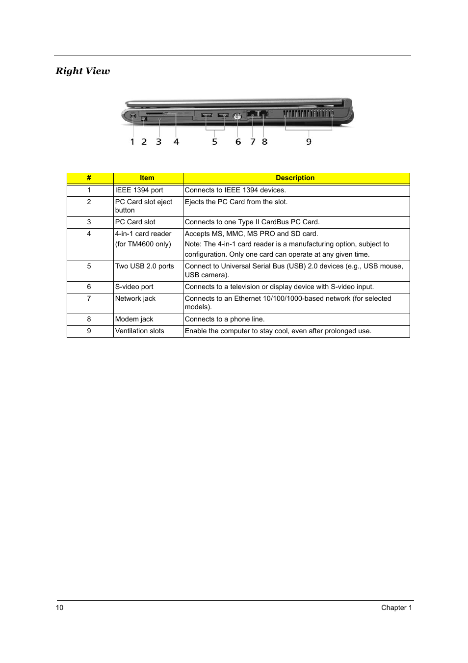 Right view | Acer 3510 User Manual | Page 17 / 125